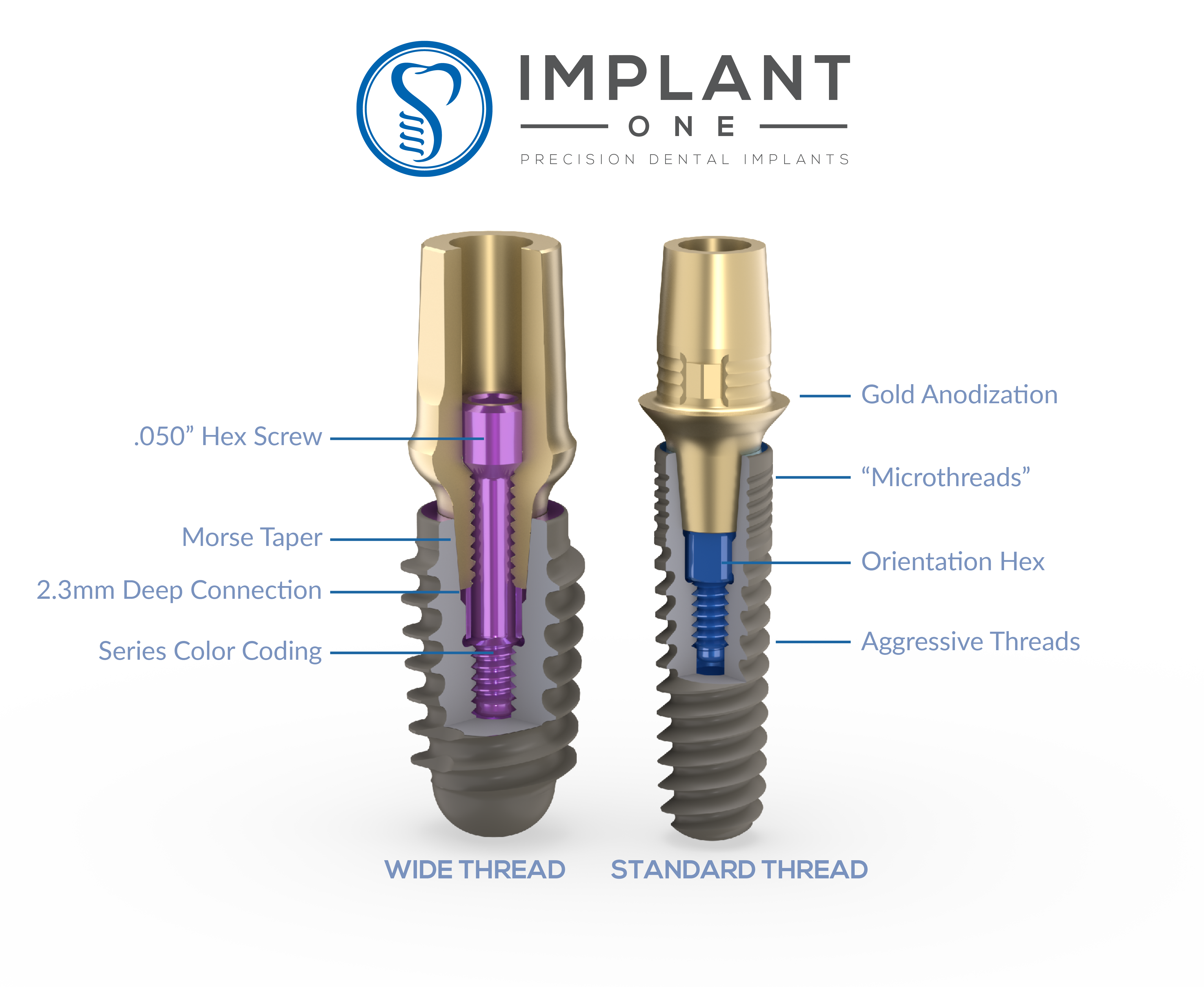 Precision Precision II Implant System 1.8mm / 2.8mm Collar